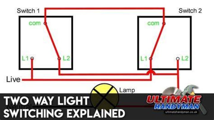 Example of a two-way switch setup in Fallout 4