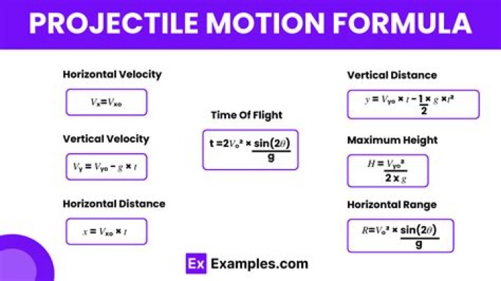 example of max horizontal speed