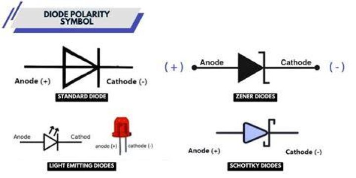 Example of polarity symbols.