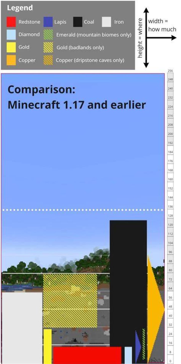 Explain the best Y level (height) for mining in Minecraft