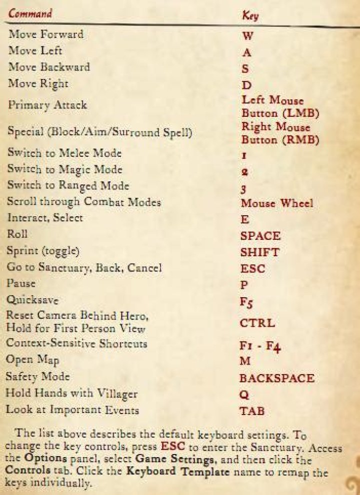 Fable 3 Keyboard default configuration