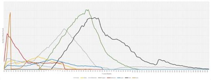 Full graph of ore distribution
