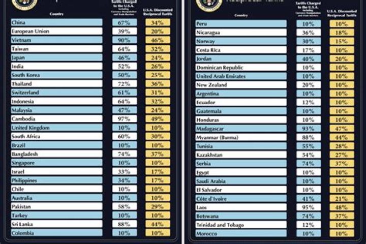 full list
