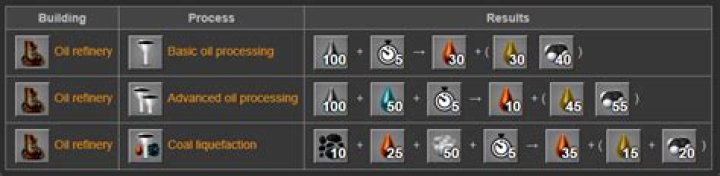 heavy oil recipe