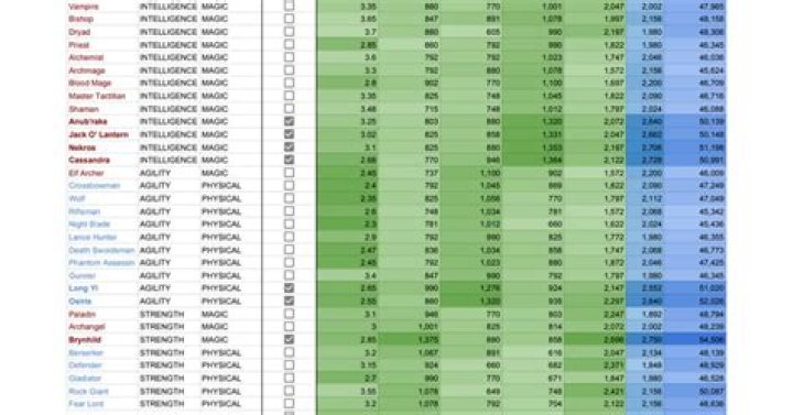 Hero stats spreadsheet