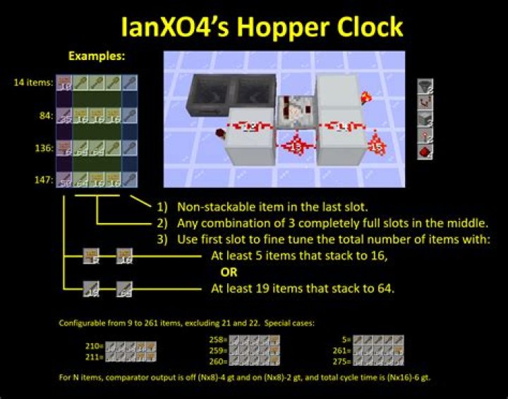 Hopper clock diagram