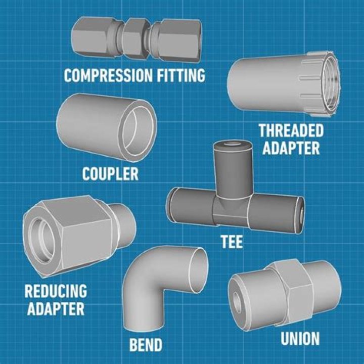 How can I connect the pipes?