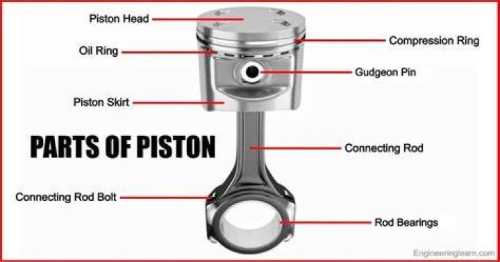 How can I control each piston of a pile of 8 pistons?