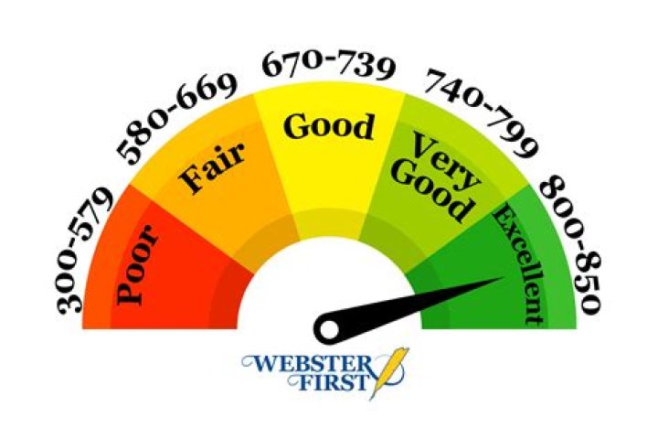 How can I get 15 HPS score?