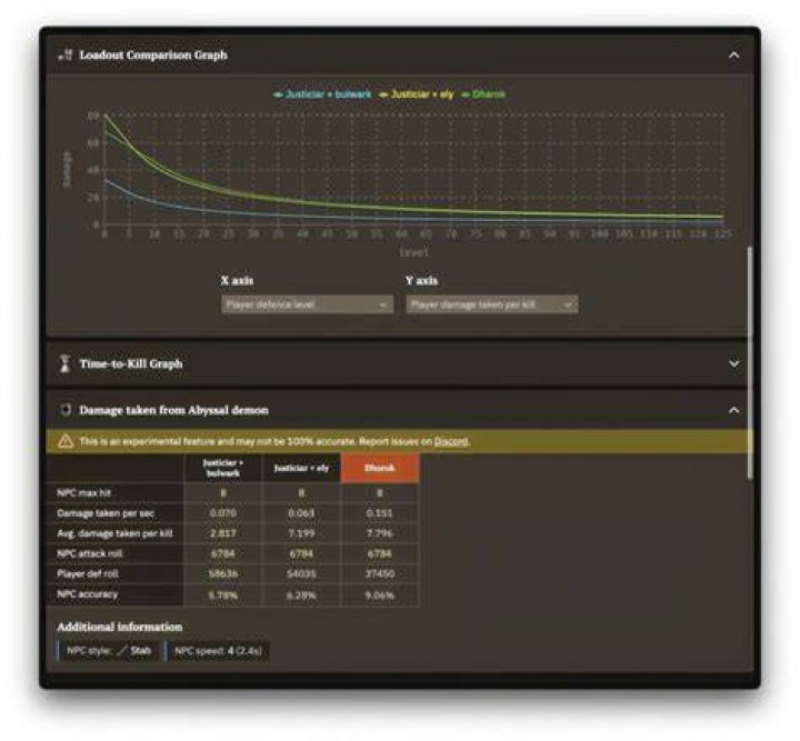 How can I increase my ranged damage-per-second?