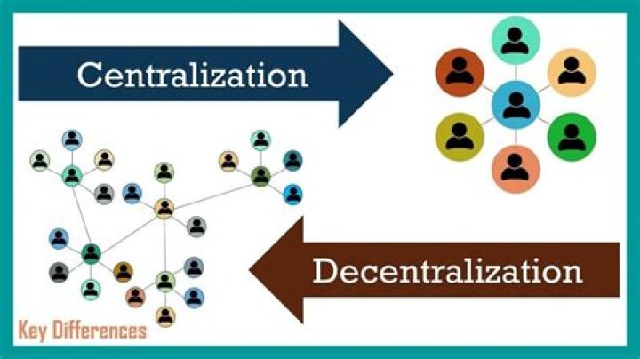 How can I raise the Centralization level of my Petty Kingdom?
