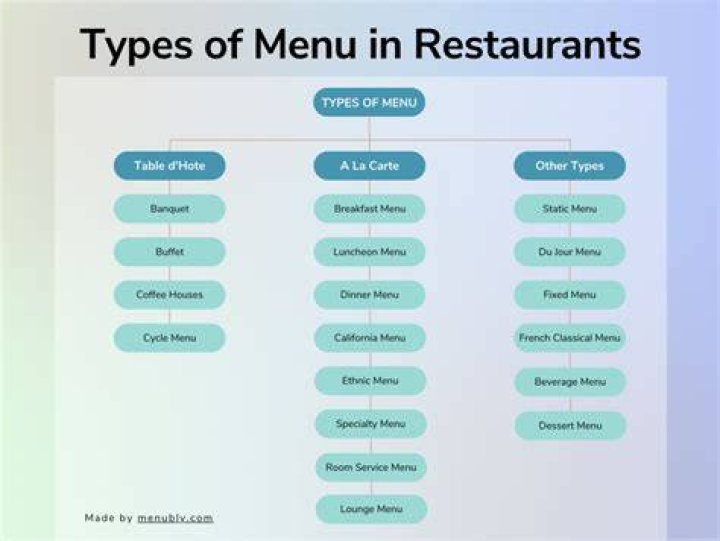 How can I return to menu in Draw Something