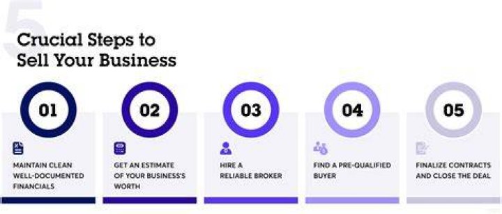 How can I sell a business?
