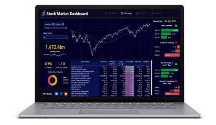How can I show my stock on currency.poe.trade?
