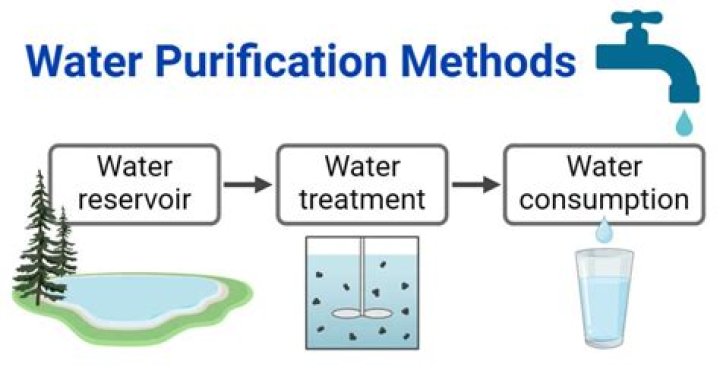 How can water be purified when infected?