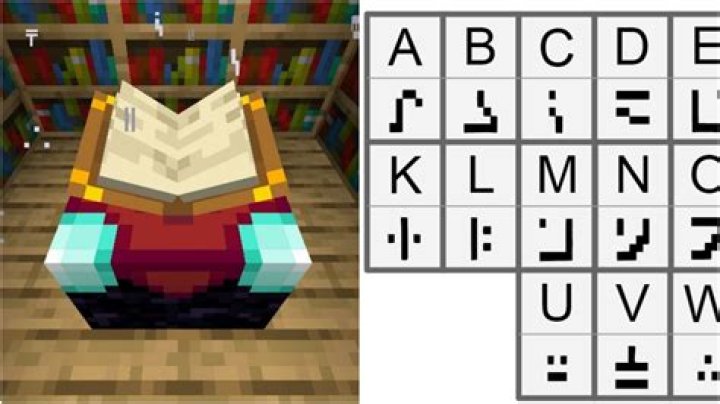 How can you type in Minecraft enchantment table font? [duplicate]