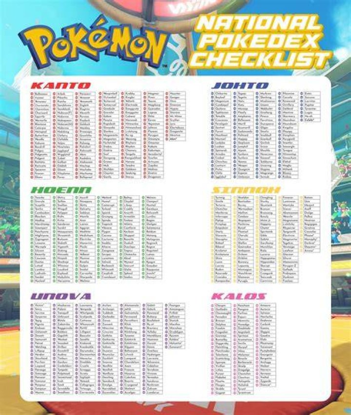 How could I fill up the NAMES of the Pokemon in my Pokedex 