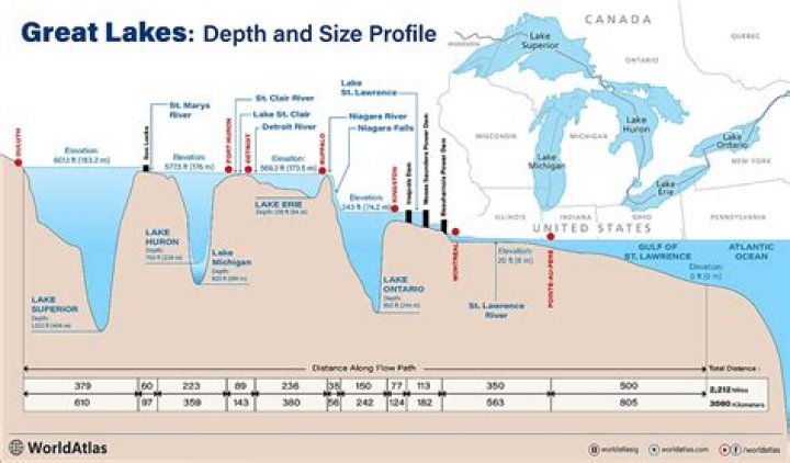 How deep must a lake be for fish or squid to spawn in it?