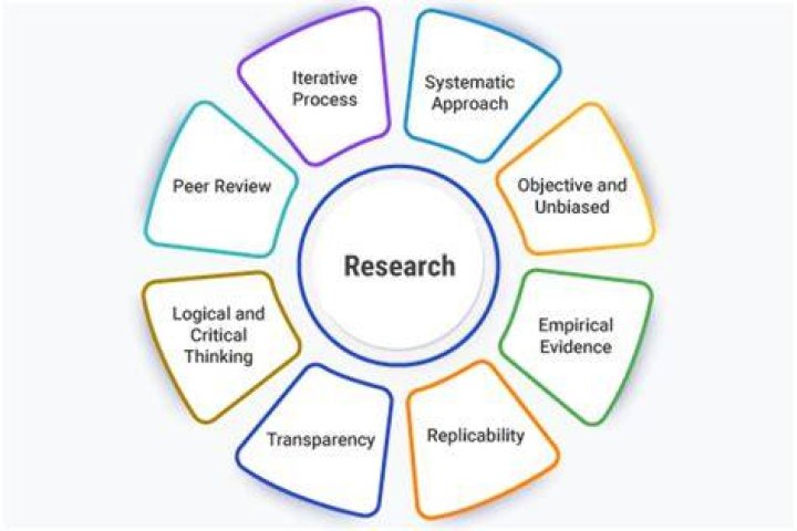 How do I actually research something?