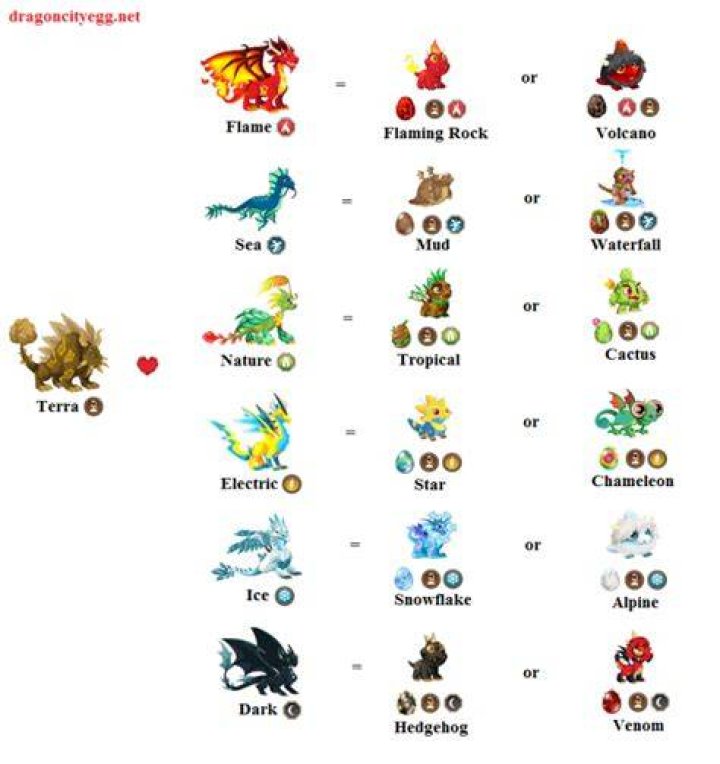 How do I breed a Silver Dragon?
