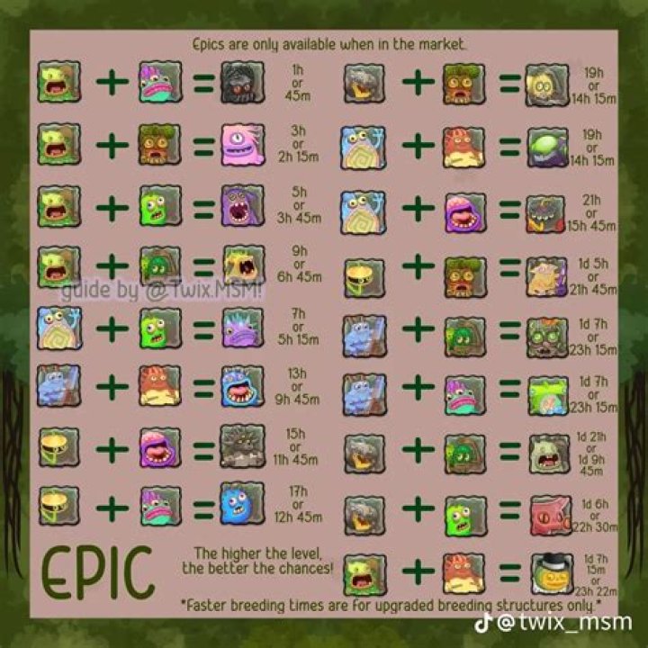 How do I buy an Epic Breeding Island? 