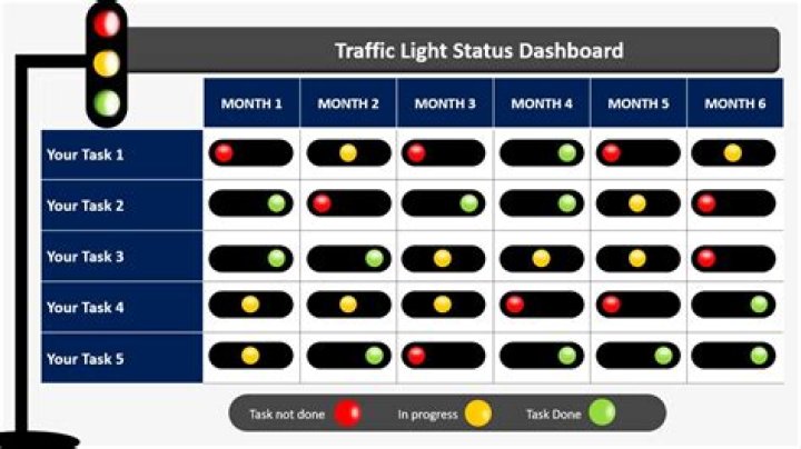How do I get a red status light?