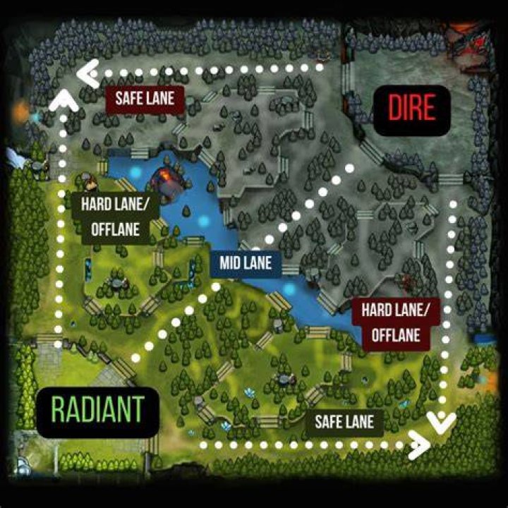 How do I get all heroes to the same map location in Dota 2