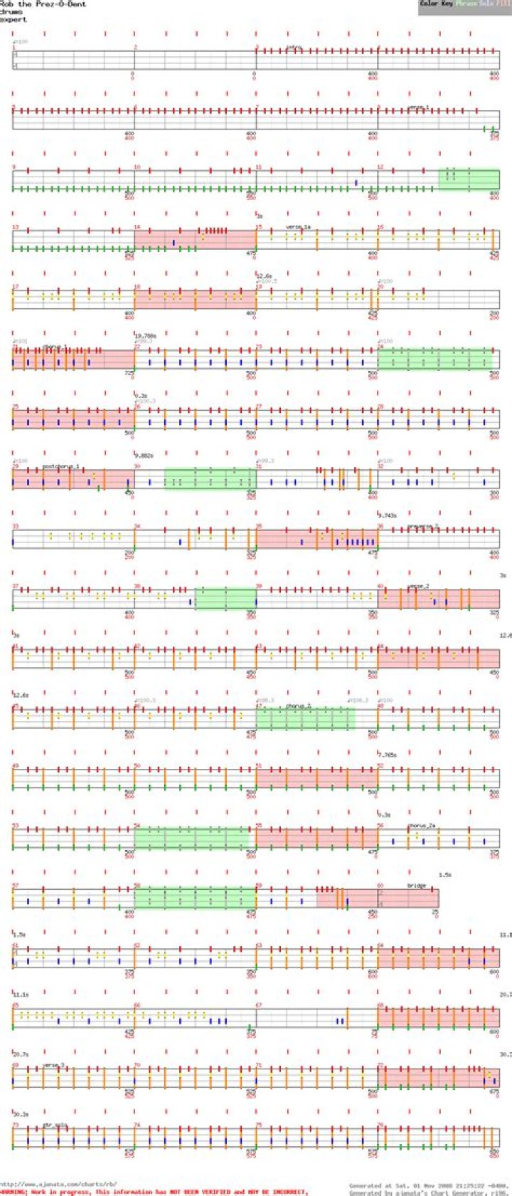 How do I hit the monster drum fill in Rob The Prez-O-Dent?