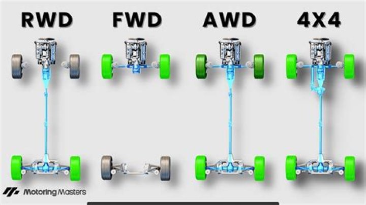 How do I know if a car is RWD, FWD, 4WD or FWD before purchasing it?