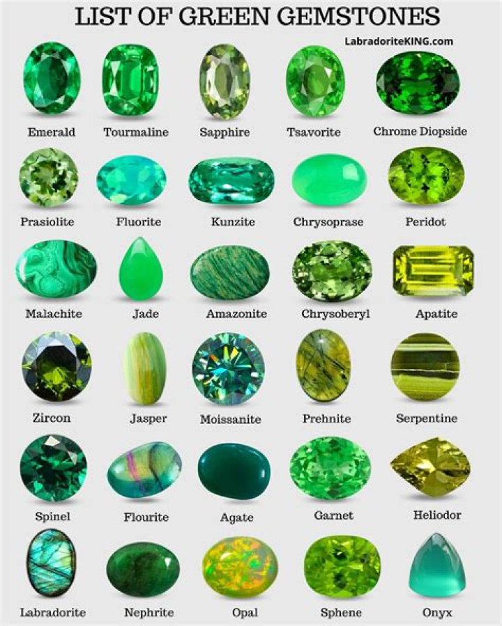 How do I pass the grid of stones to the diamond?