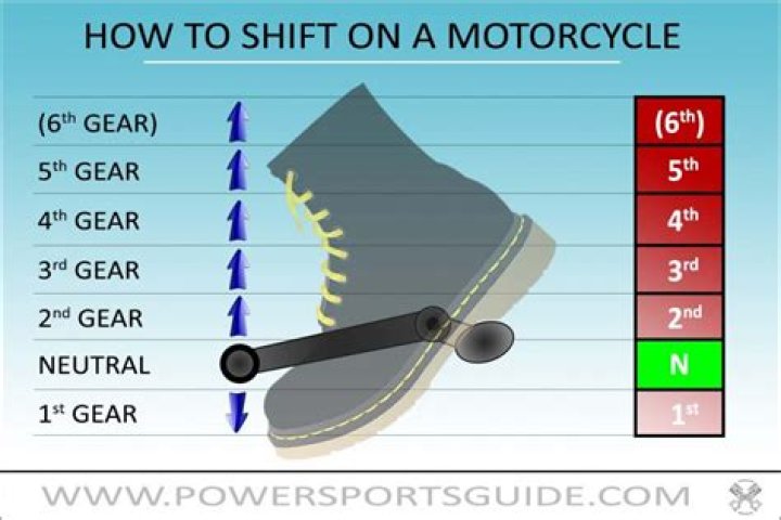 How do I shift my weight on a motorcycle?