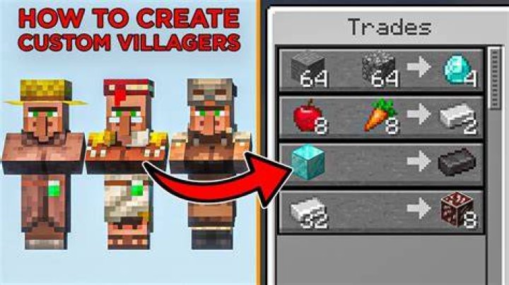 How do i summon custom villagers that sell custom prefilled chests [duplicate]