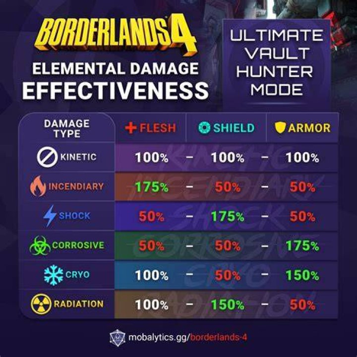 How do I use elemental effects in Borderlands 2?