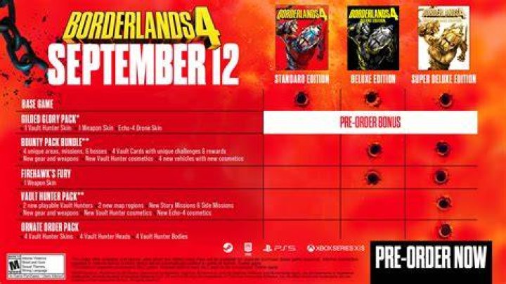 How do you enable the Borderlands 2 console on the Mac?