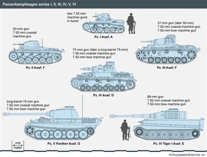 How do you shoot with the Panzer Tank in Commandos?