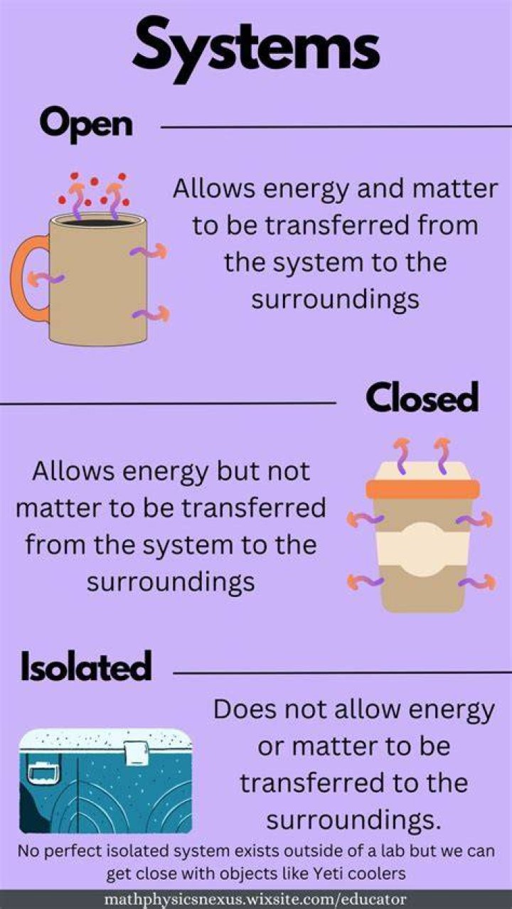 How do you use the new ^ system? [closed]