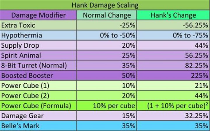 (How) Does Damage Affect Module Performance?