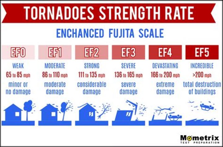 How does damage scale with distance fired?