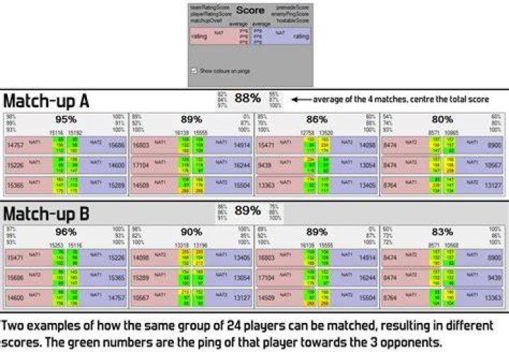 how does premade matchmaking work with a large rating difference?