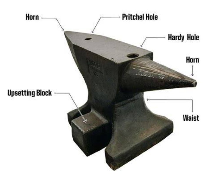 How does the durability of an Anvil decrease?
