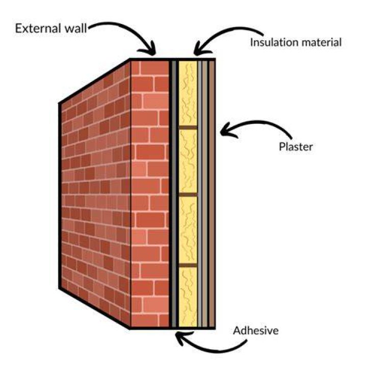 How does Wall Breaker aggro work and how do I build "lure" walls effectively?