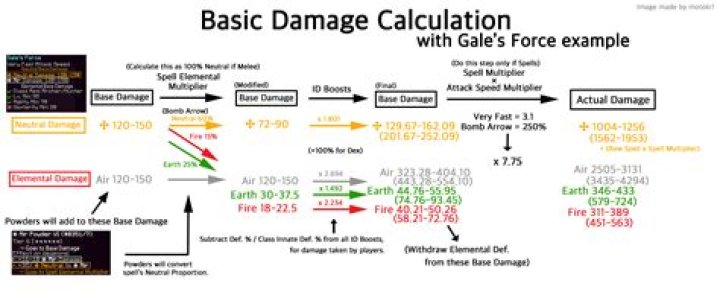 How is converted damage calculated?