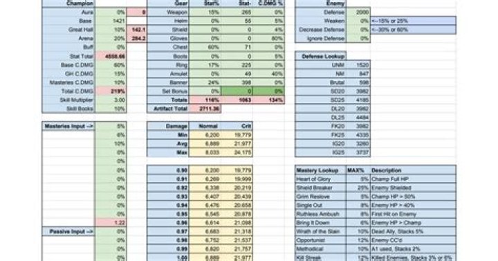 How is damage calculated for weapons that can be charged?