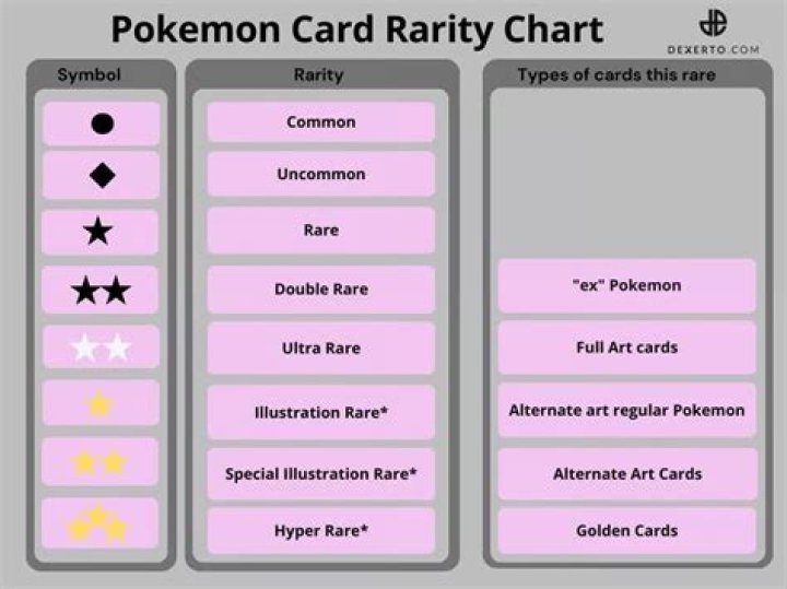 How is it possible to only have one candy for a Pokemon?