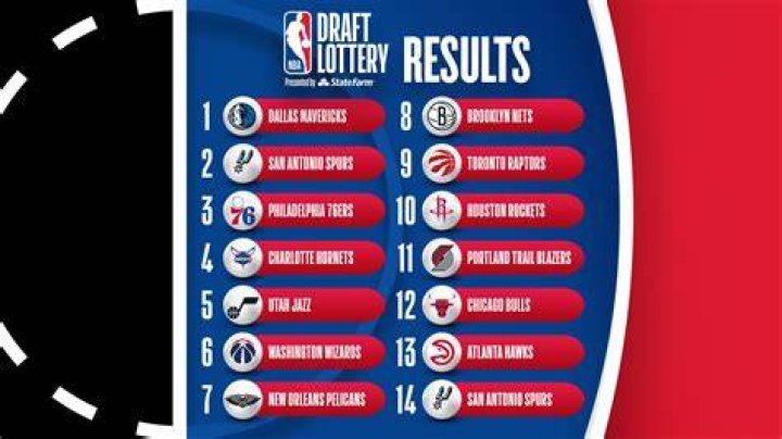 How is the order of champion pick selected (draft pick)?