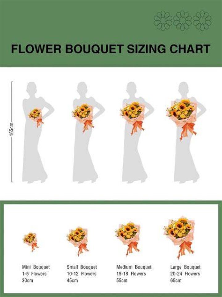 How many flowers do I need for a 3 star rating?