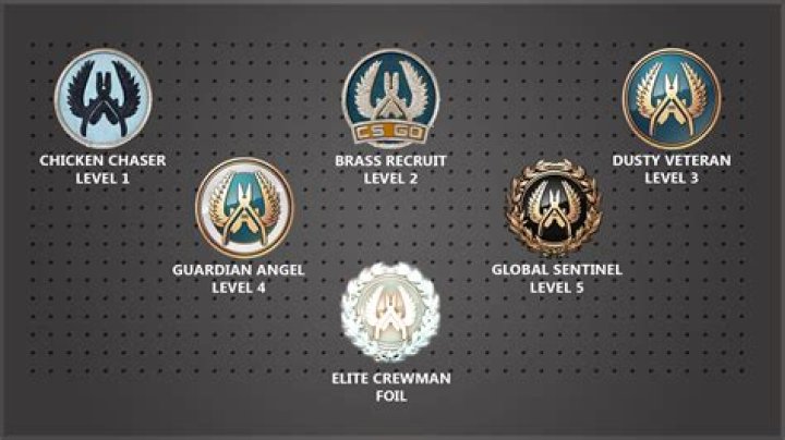 How many levels are there for Steam Trading Card badges?