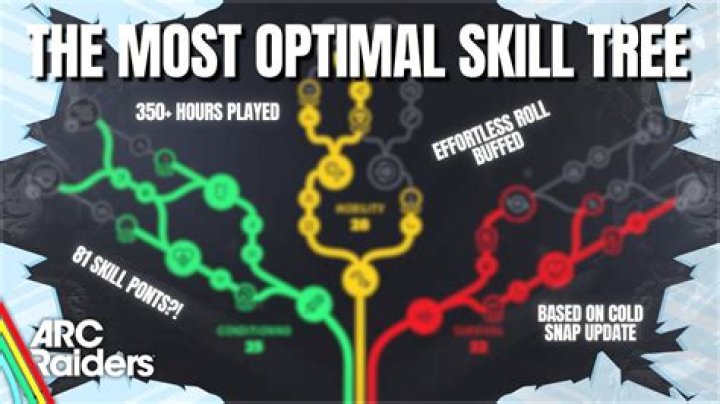How many skill points will I have at max level?