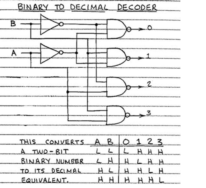 How to build a two bit binary to decimal decoder using Redstone?