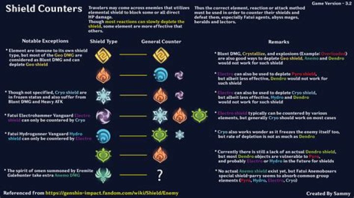 How to Counter Ember Spirit and Legion Commander? [closed]